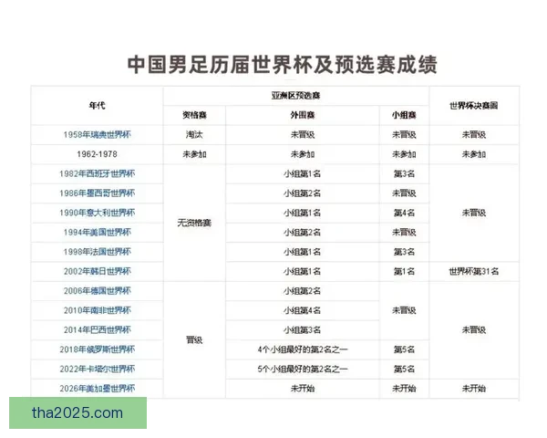 18强赛国足虽居垫底但小组乱局暗藏突围良机把握机会仍有希望